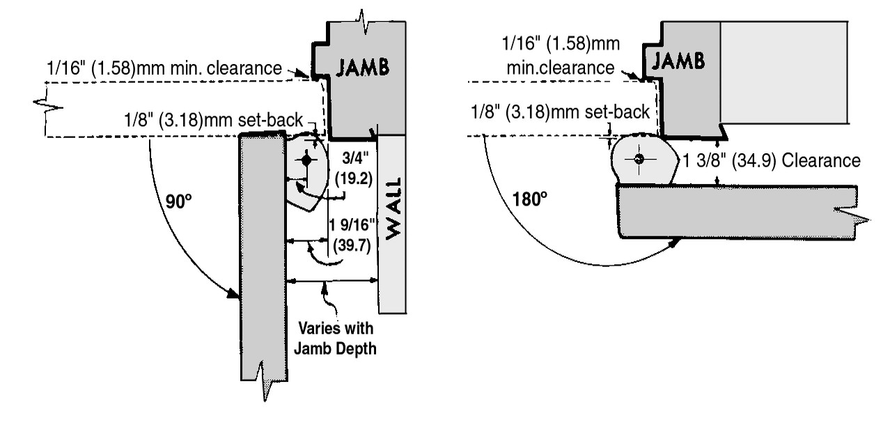 3/4 offset
