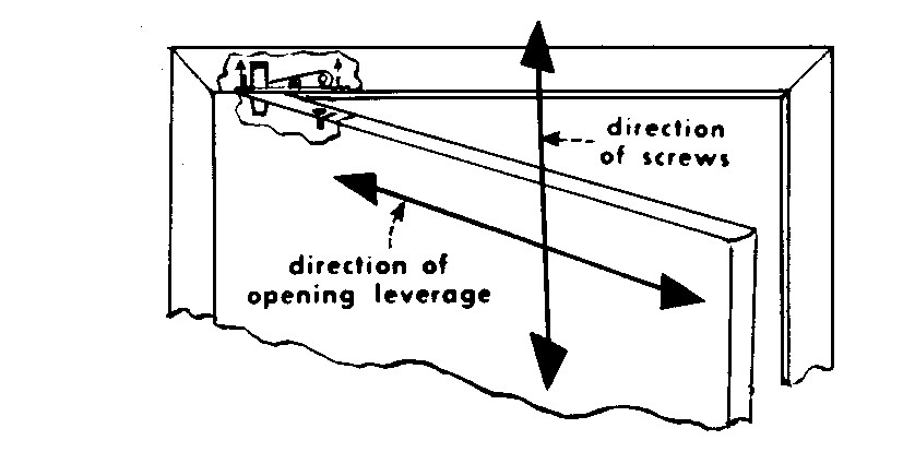 pivot vs hinge diagram