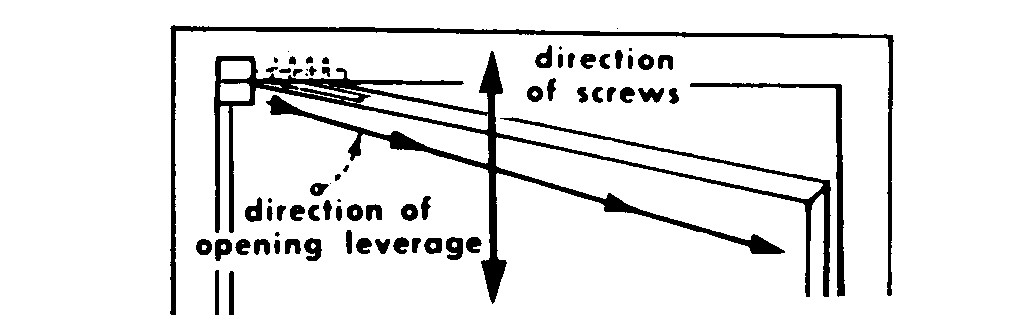 Pivot vs Hinge Diagram