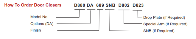 howtoorderchart