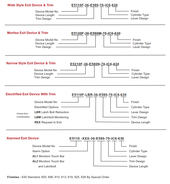 orderchart